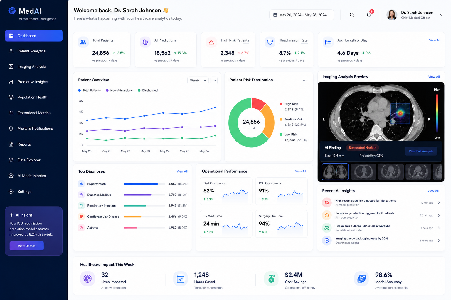 Interactive Dashboard & Imaging Analysis Preview
